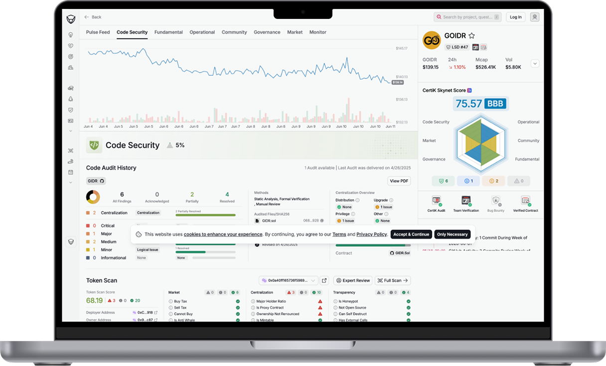 GOIDR - Certik - Smart Contract Audit