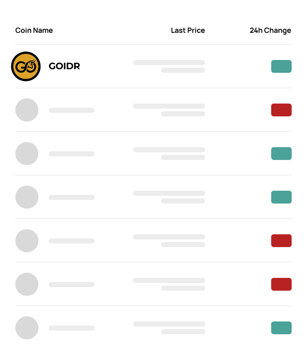 GOIDR: Market List
