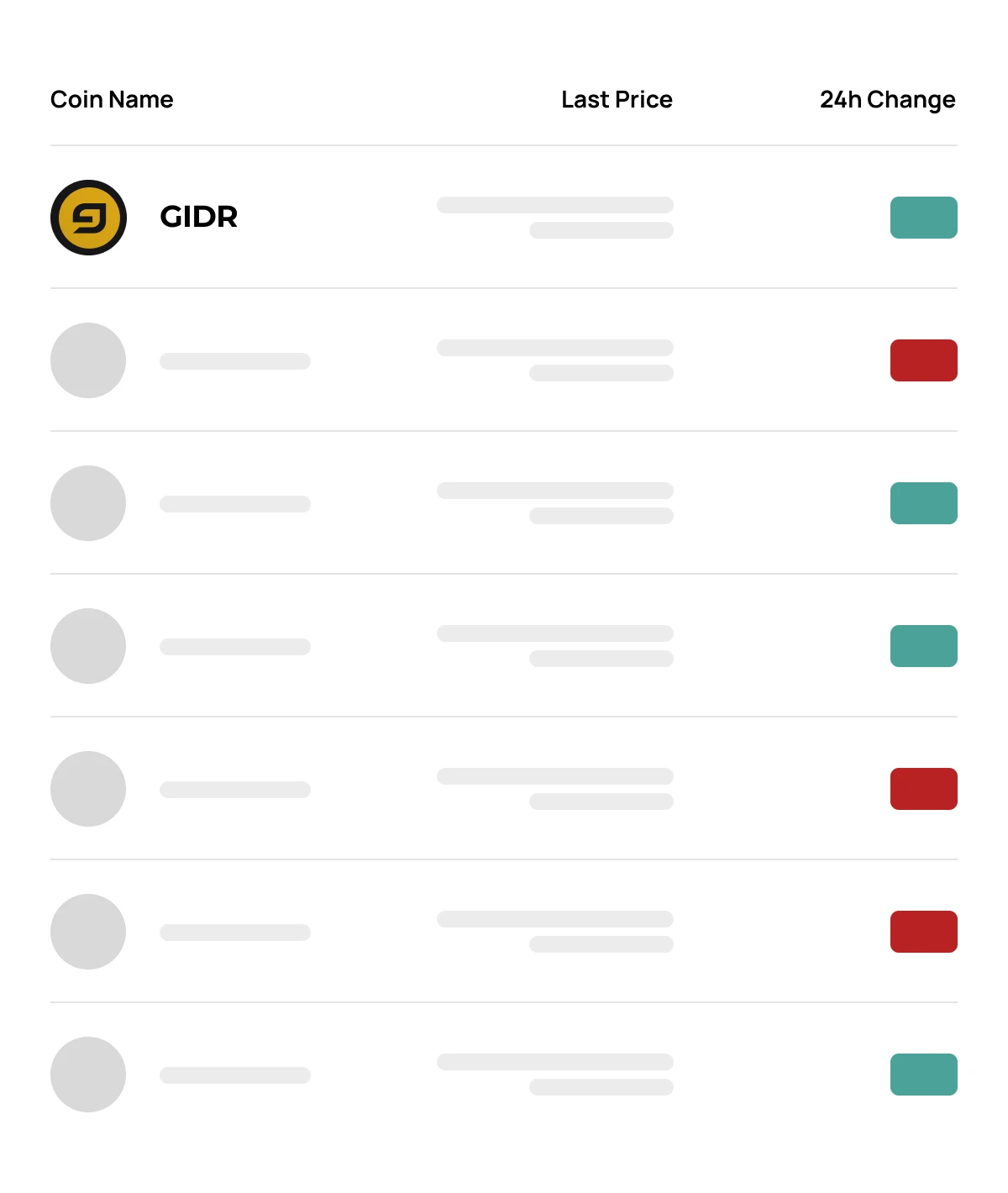 GIDR: Market List
